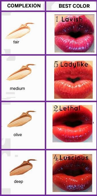 younique lucrative lip gloss for every complexion