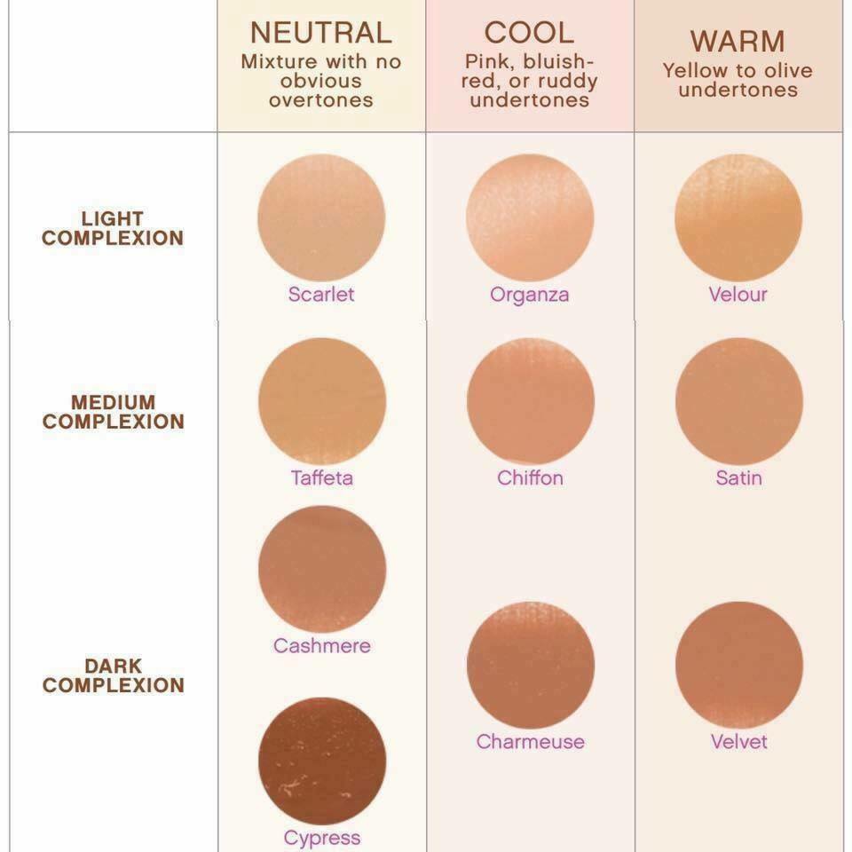 Younique Contouring Kit Color Matching Guide
